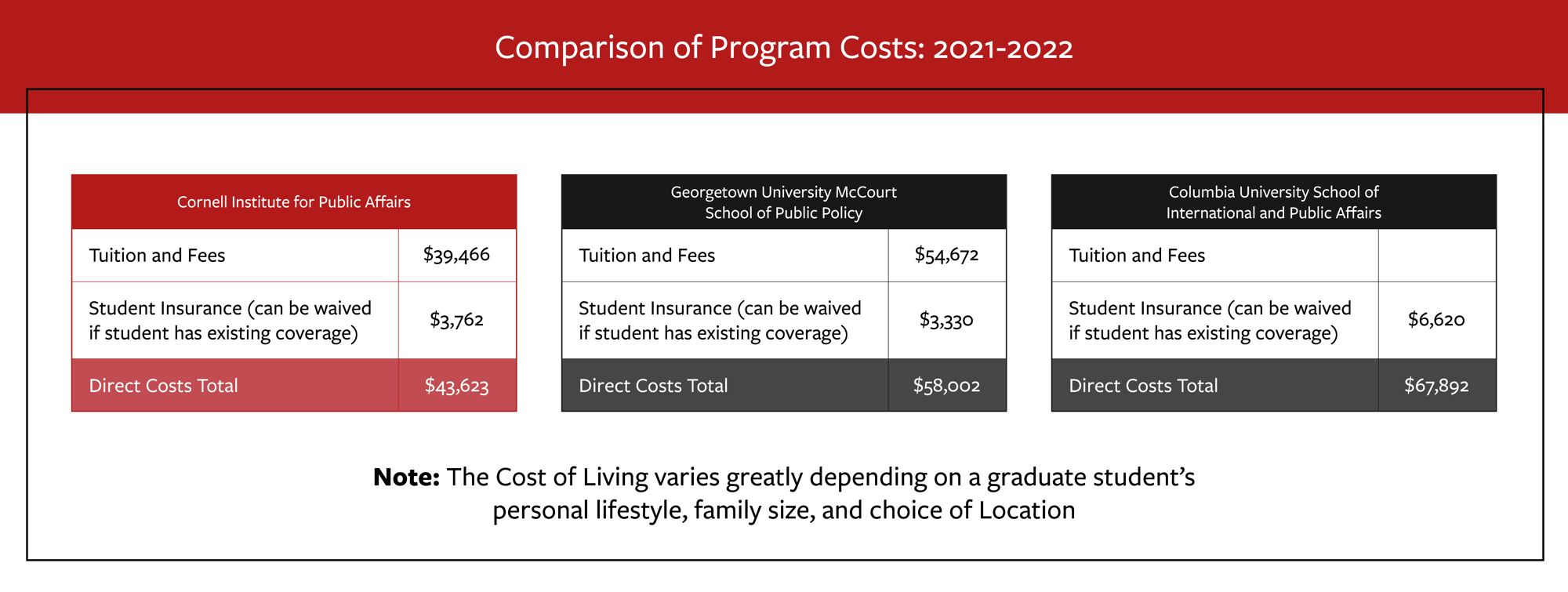 2021-22 Tuition Comparison (horizontal)
