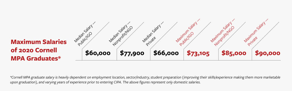 1123059_-CIPA- Income Graphic_2_091021