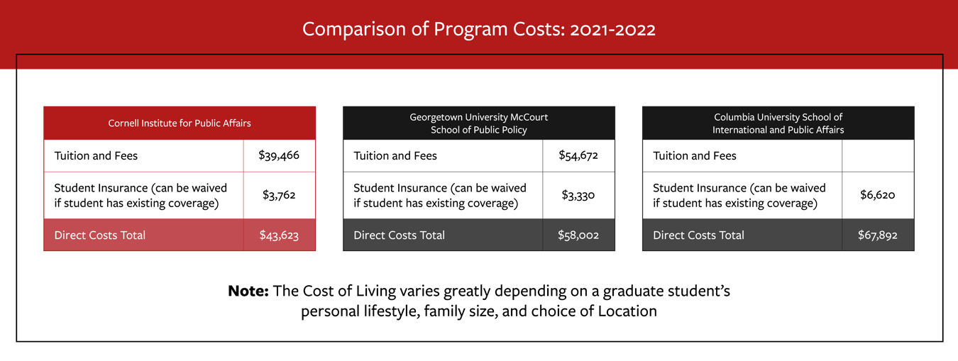 A Guide to Internships & Externships in the Cornell MPA Program